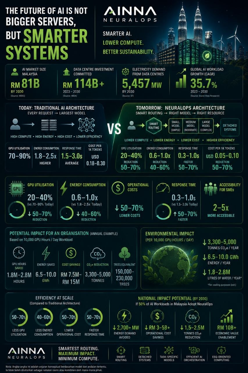 Save The World - AINNA ESG