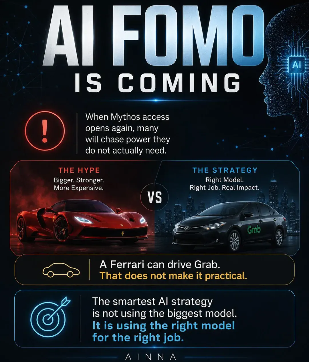 AI FOMO: When Access Becomes the Headline