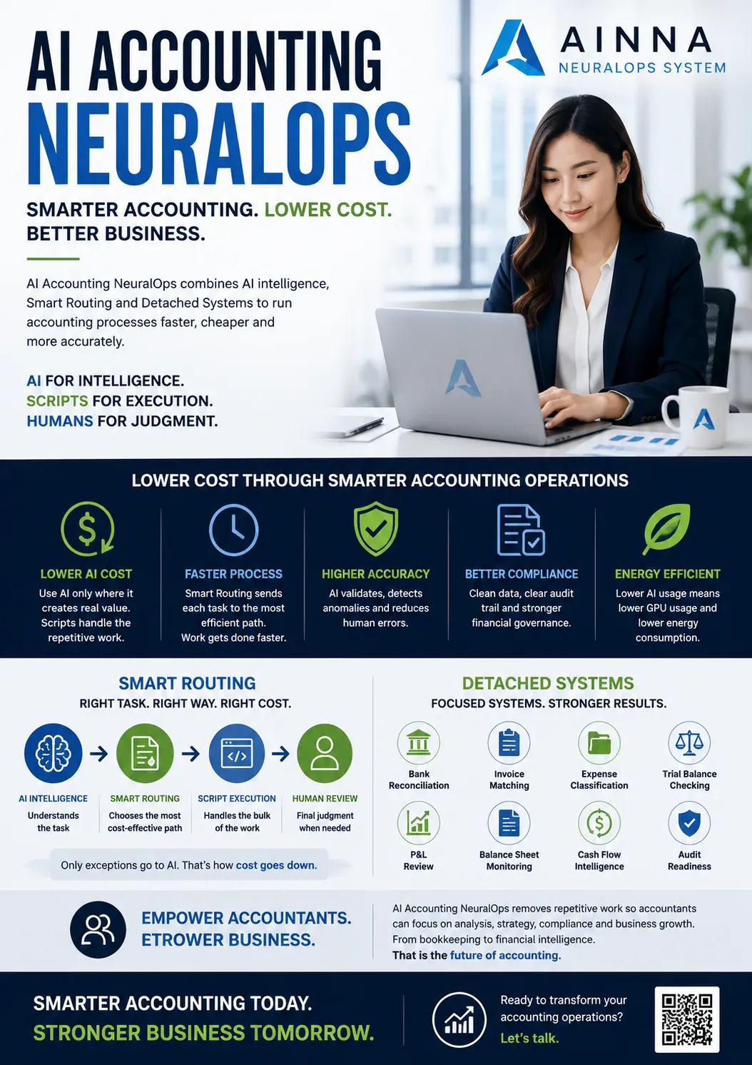 AI Accounting NeuralOps: The Future of Cost-Efficient Accounting