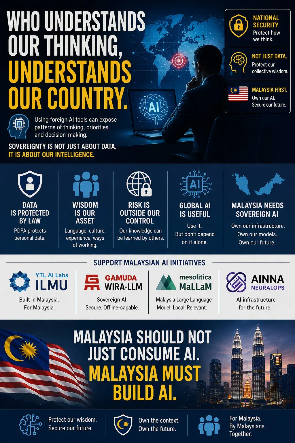 AI Sovereignty for Malaysia