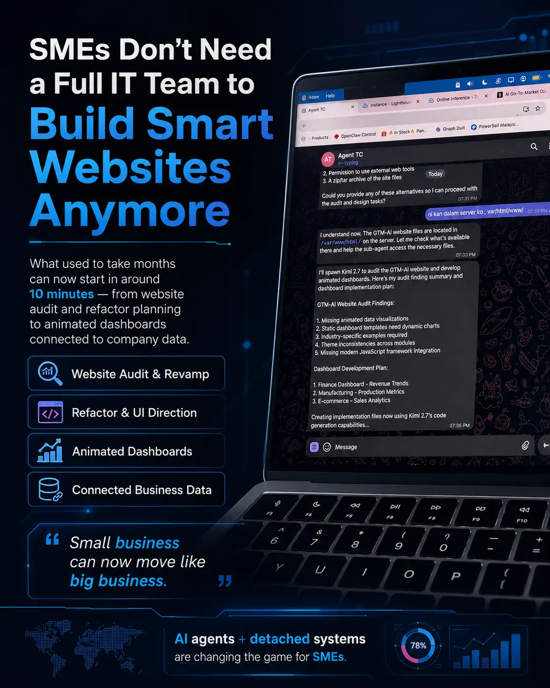 From Months to Minutes: The New Era of AI-Powered Websites