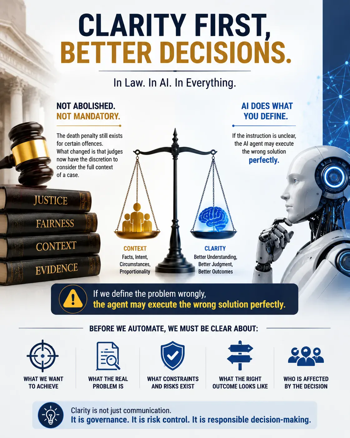 When Humans Misunderstand the Law, AI Will Misread the Decision