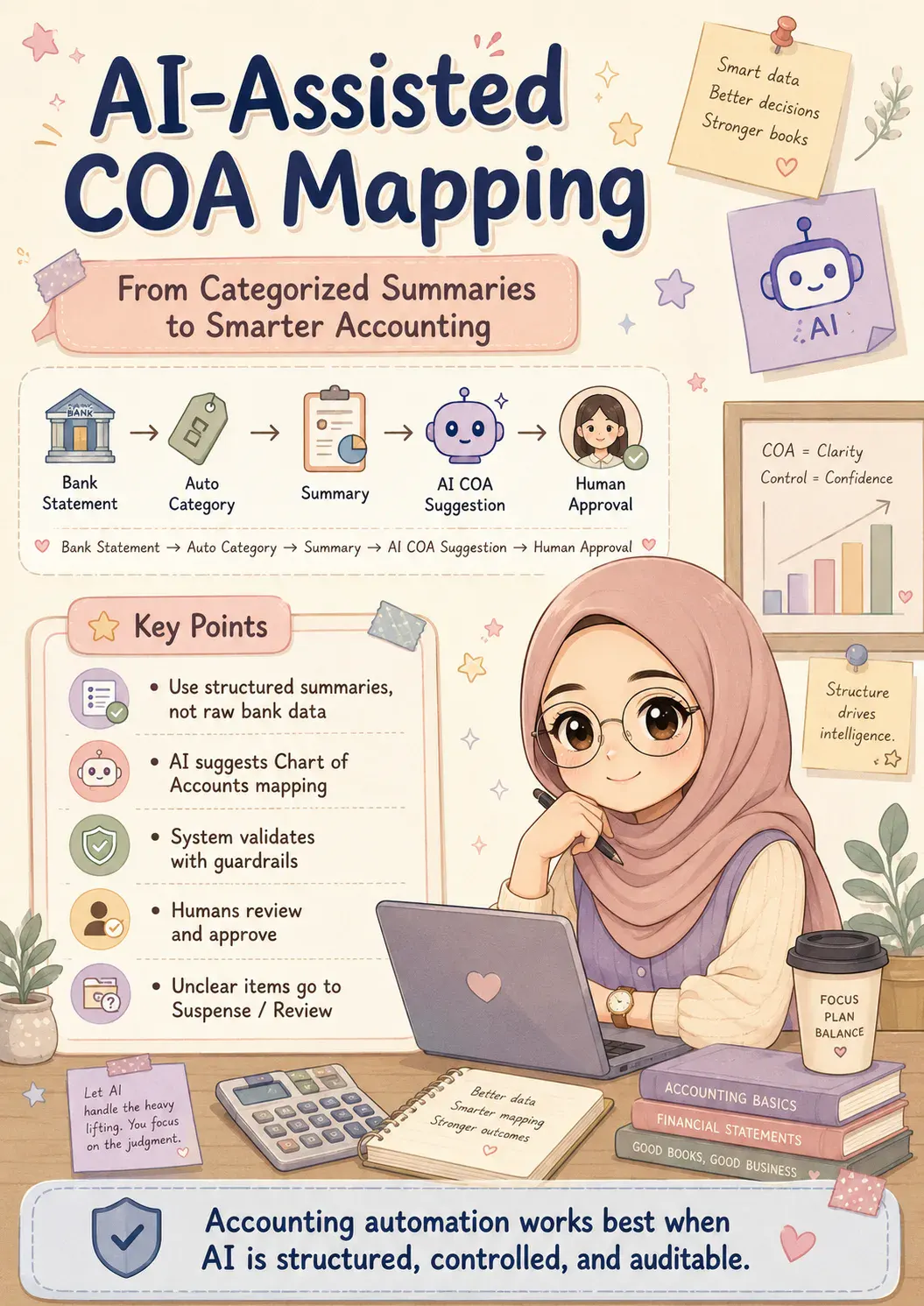 AI + Accounting: Structured, Controlled, Auditable