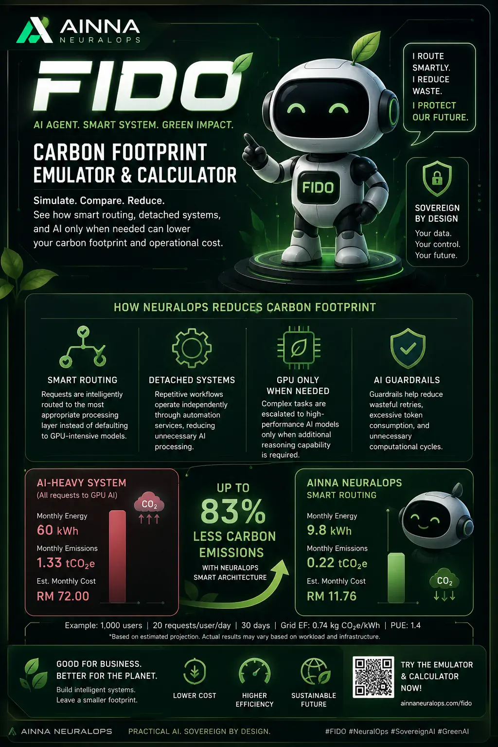 AI is powerful, but let’s be honest: not every task deserves to touch a GPU.