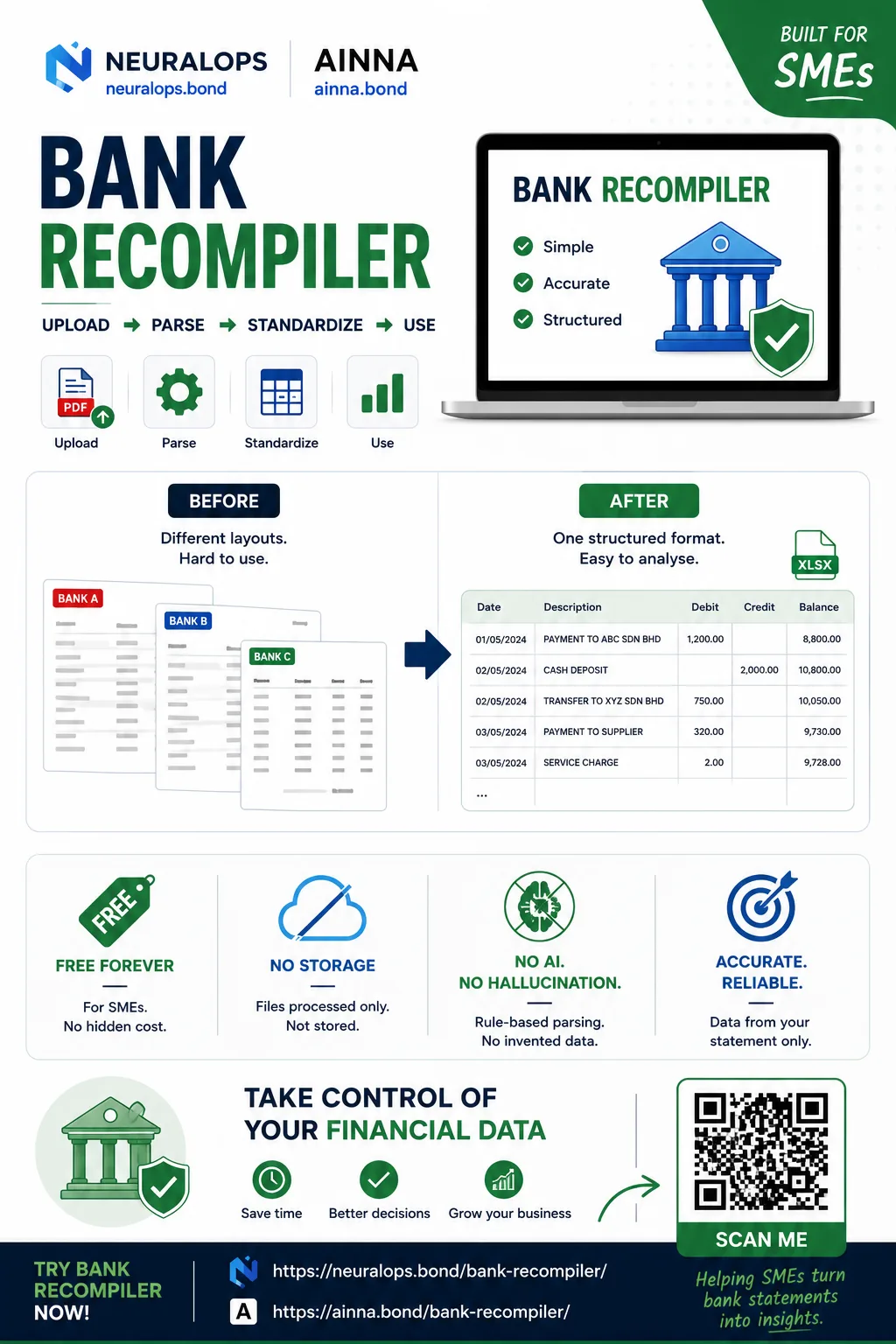 Your Bank Data Should Work for Your Business
