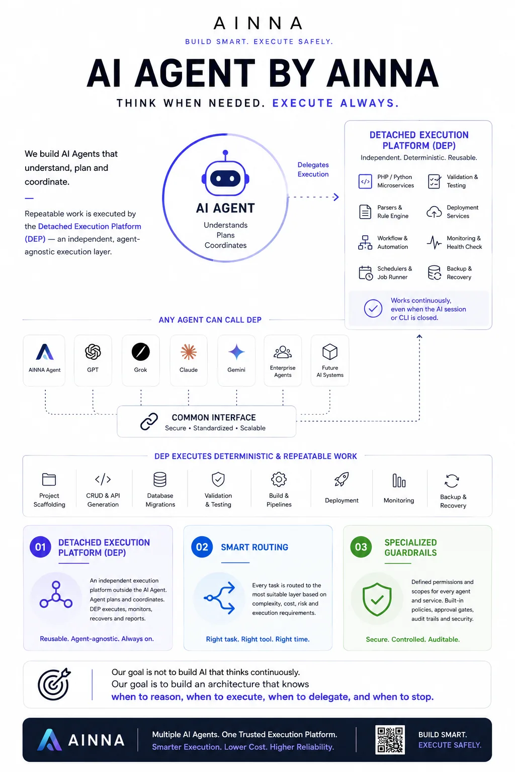AI That Knows When to Think - and When to Execute