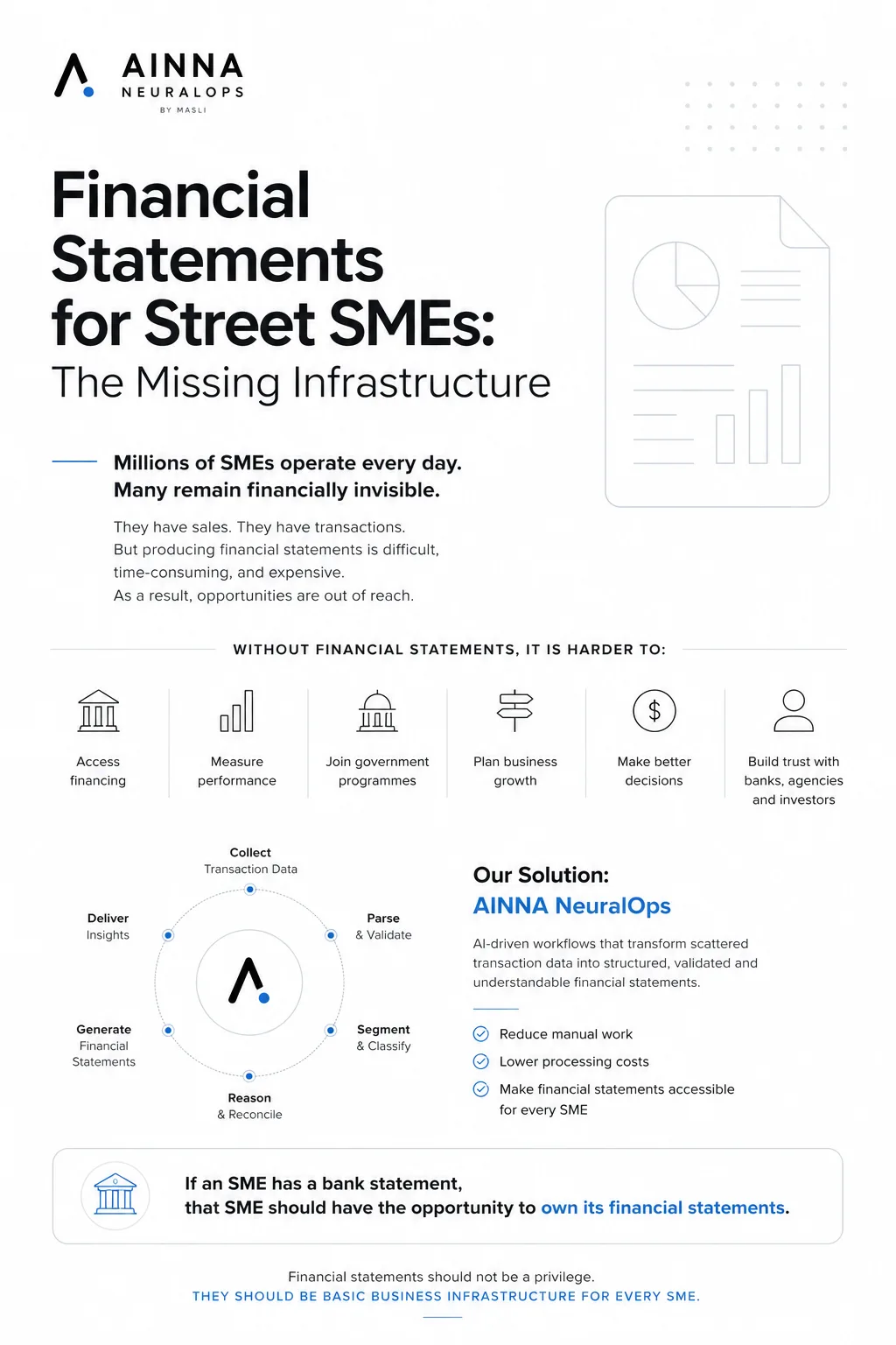 Financial Statements for Street SMEs: The Missing Infrastructure