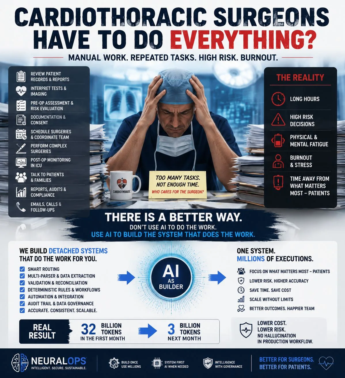 I've been told AI can do everything for my business. Is that true?