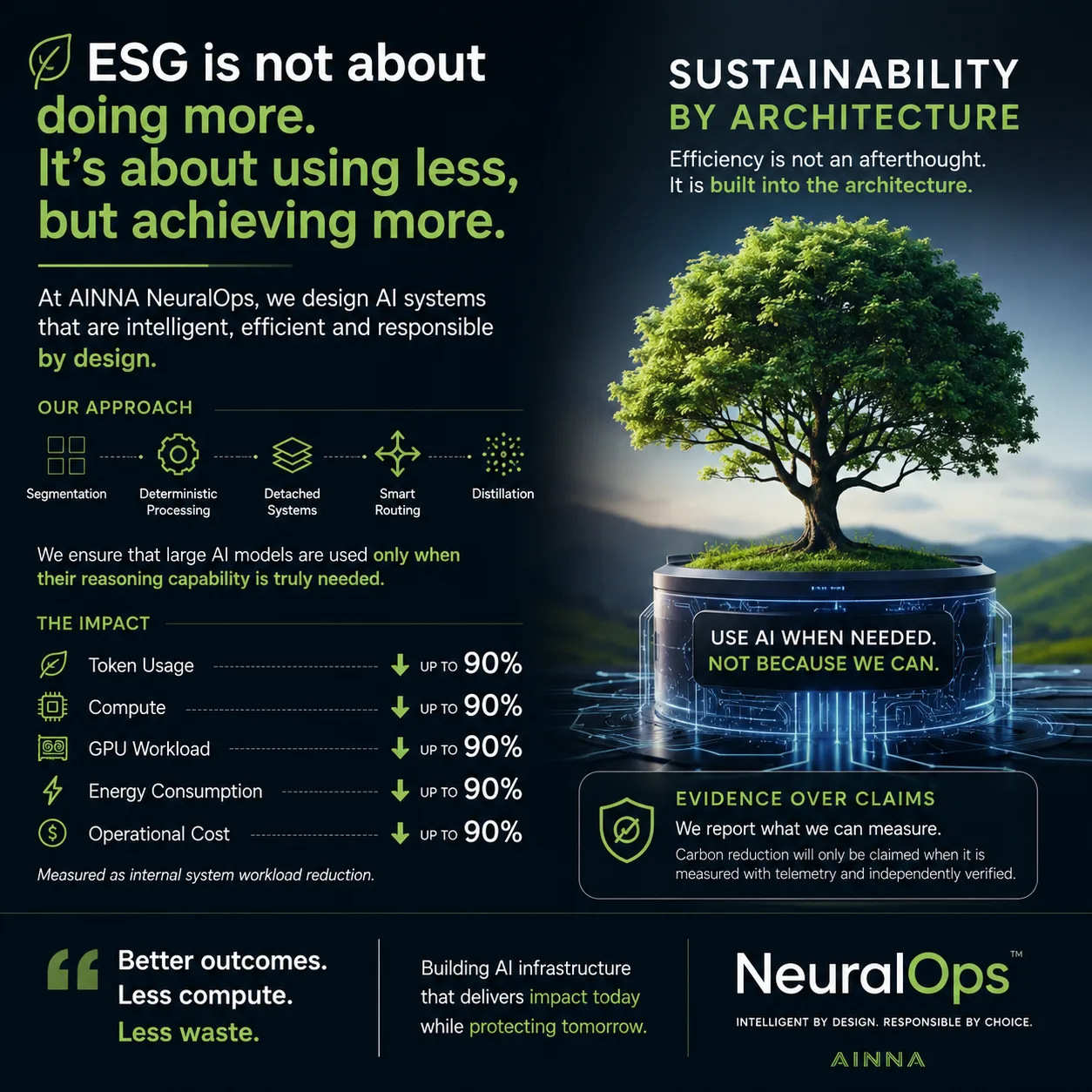 ESG by Design: Building AI That Delivers More With Less