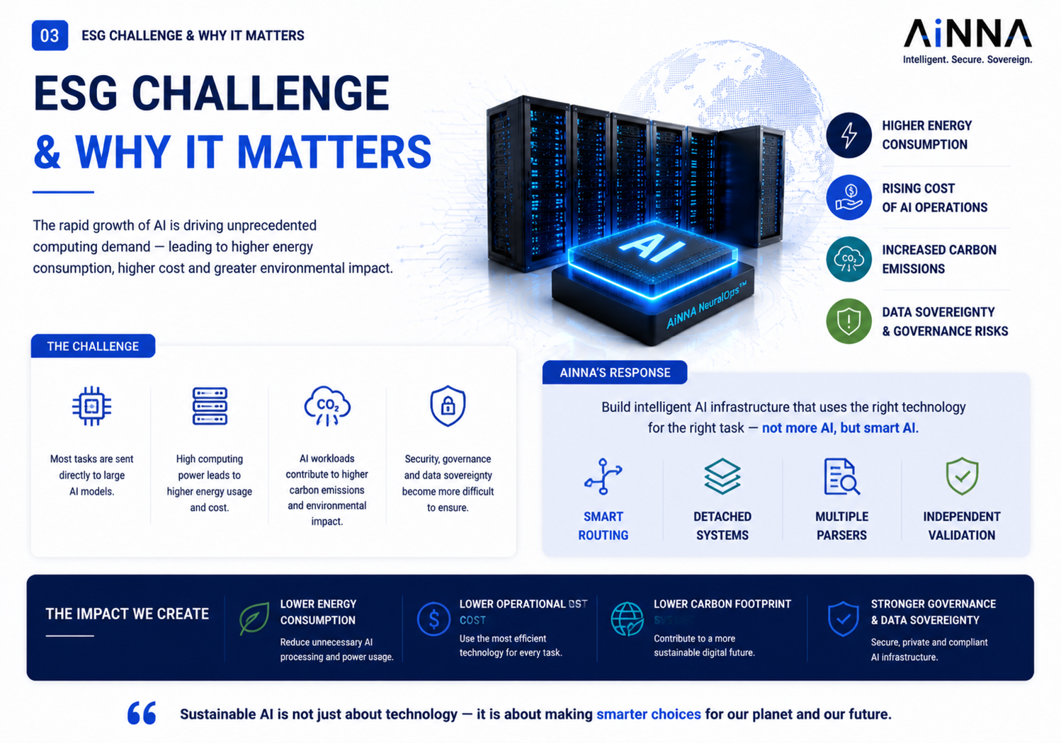 ESG Alliance slide 03 - ESG Challenge