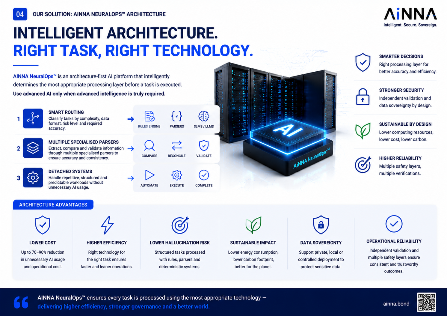 ESG Alliance slide 04 - Architecture