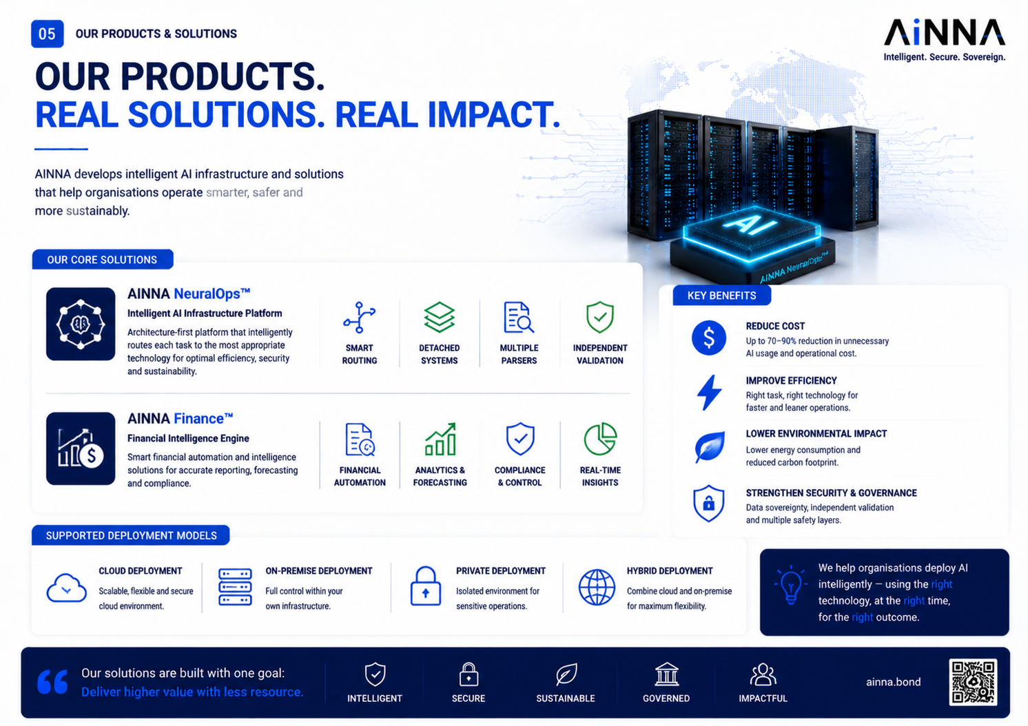 ESG Alliance slide 05 - Products & Solutions