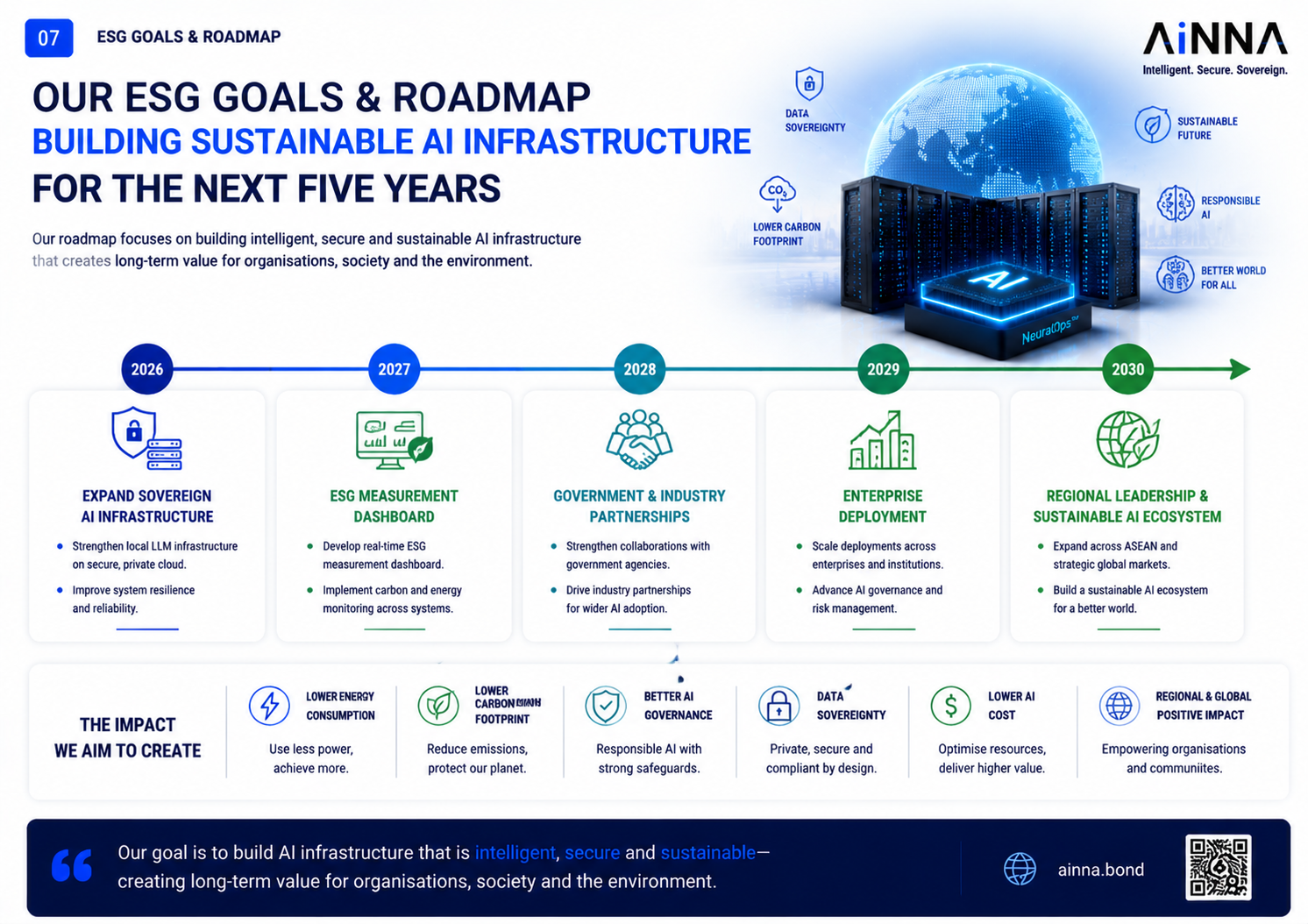 ESG Alliance slide 07 - ESG Goals & Roadmap